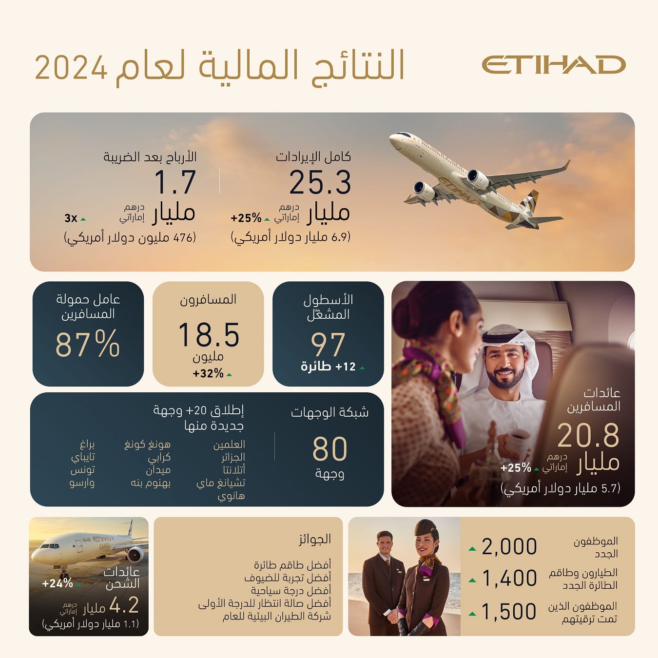 results-infographic-en