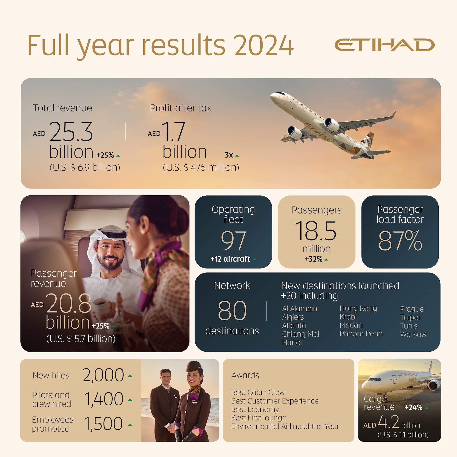 results-infographic-en