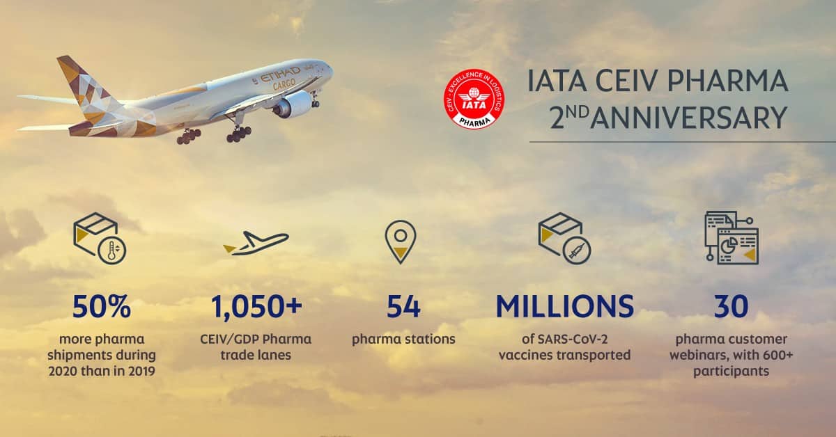 Etihad Cargo Reports 50% Y-O-Y Rise in Pharma Shipments