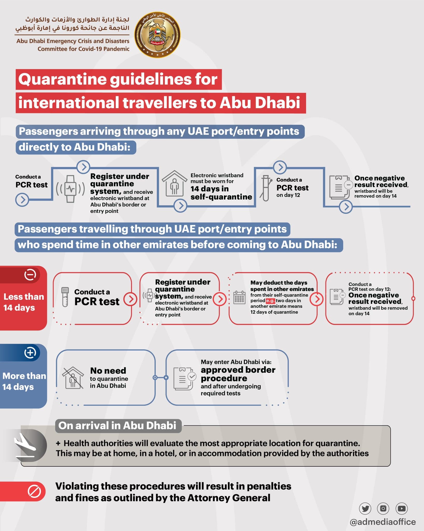 travelling to dubai guidelines